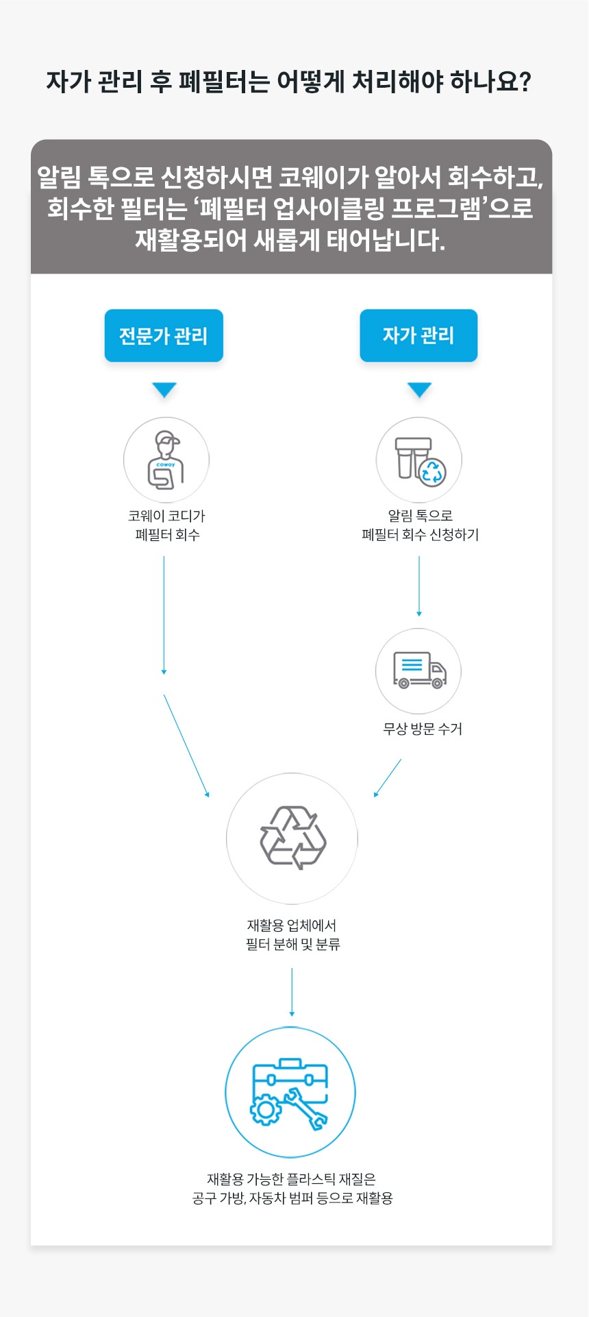 P-350N_코웨이 나노직수 정수기 미니 ON_12번째 상세정보 코웨이 P-350N 코웨이 나노직수 정수기 미니 ON 상세이미지 13